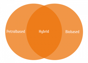 Biobased Customised Sheet Xtrusion - CSX Nijverdal